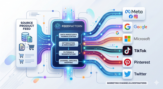 Marketing Feed Management